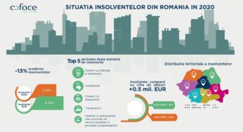 Barometrul Coface T4 2020 – O revenire neuniformă