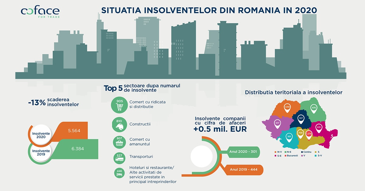 Coface_Infografic-Studiul-Insolventelor_2020