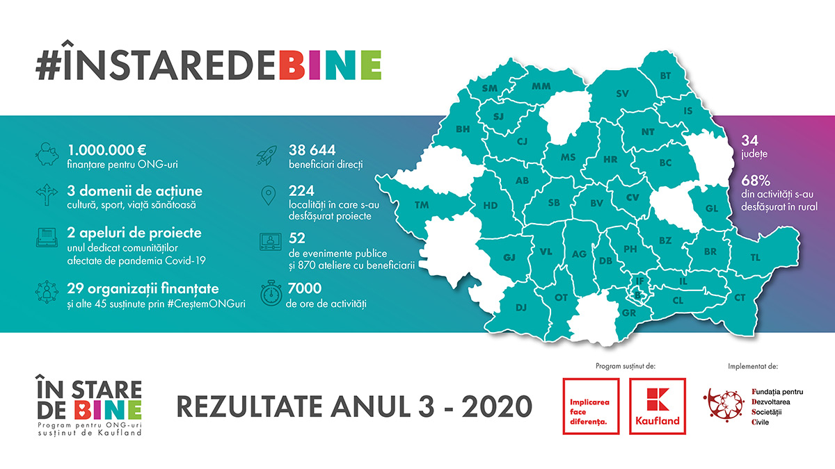 Kaufland-In-Stare-de-Bine-rezultate-2020