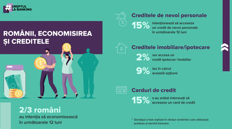 67% dintre românii care utilizează produse și servicii bancare intenționează să economisească în următoarele 12 luni